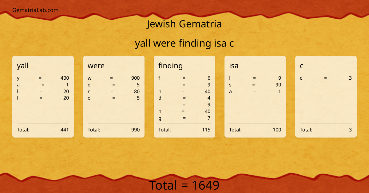 yall were finding isa c in jewish Gematria